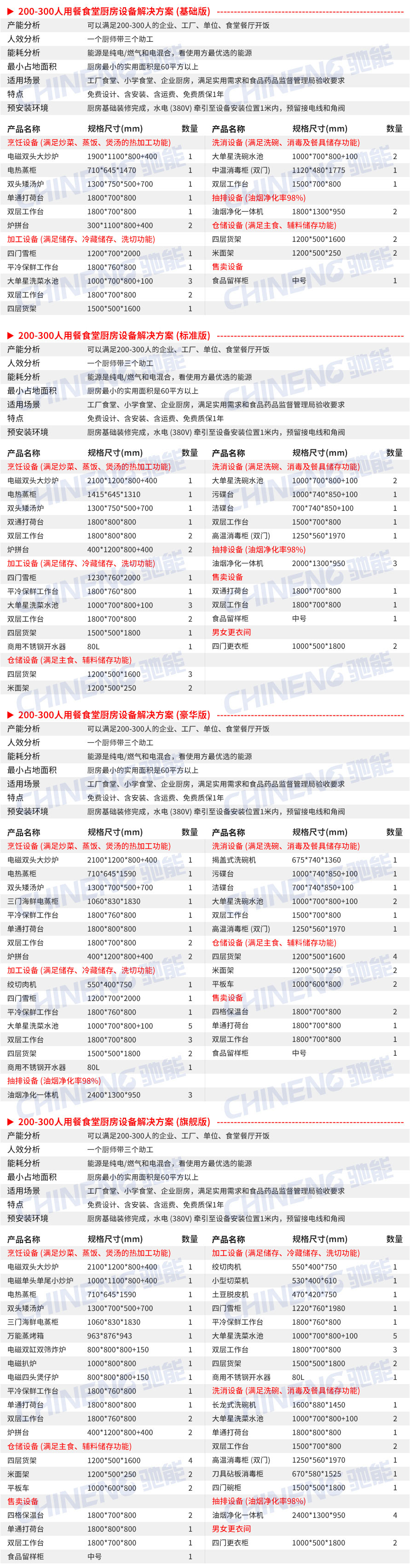 200-300人公司食堂厨房设备清单